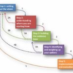 Natural Capital Overview